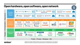 Confidential and proprietary materials for authorized Verizon personnel and outside agencies only. Use, disclosure or
distribution of this material is not permitted to any unauthorized persons or third parties except by written agreement.
5
 