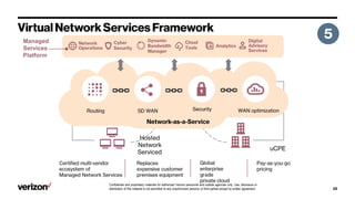 Confidential and proprietary materials for authorized Verizon personnel and outside agencies only. Use, disclosure or
distribution of this material is not permitted to any unauthorized persons or third parties except by written agreement.
Managed
Services
Platform
 