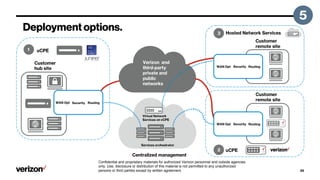 Confidential and proprietary materials for authorized Verizon personnel and outside agencies
only. Use, disclosure or distribution of this material is not permitted to any unauthorized
persons or third parties except by written agreement.
 