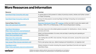 Confidential and proprietary materials for authorized Verizon personnel and outside agencies only. Use, disclosure or
distribution of this material is not permitted to any unauthorized persons or third parties except by written agreement.
Resource Overview
OpenStack Edge Computing web page A central place to find pointers to videos of previous events, articles and further content
on Edge Computing.
OpenStack Edge Computing mailing list A forum for discussions concerning Edge and Edge Computing not exclusively to
OpenStack.
Internet Relay Chat (IRC;
https://wiki.openstack.org/wiki/IRC)
Massively Distributed Clouds IRC meetings (online) are held in every two weeks (odd
weeks), 1500 UTC on Wednesday, in IRC channel #openstack-meeting.
OpenStack Marketplace
(https://www.openstack.org/marketplace/)
One-stop resource to the skilled global ecosystem for distributions, drivers, training,
services and more.
Complete OpenStack documentation
(https://docs.openstack.org/)
Index to all documentation, for every role and step in planning and operating an
OpenStack cloud.
Welcome to the community!
(https://www.openstack.org/community/)
Join mailing lists and IRC chat channels, find jobs and events, access the source code
and more.
User groups (https://groups.openstack.org/) Find a user group near you, attend meetups and hackathons—or organize one!
OpenStack events
(https://www.openstack.org/community/events/)
Global schedule of events including the popular OpenStack Summits and regional
OpenStack Days.
 