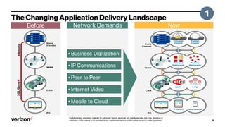 Confidential and proprietary materials for authorized Verizon personnel and outside agencies only. Use, disclosure or
distribution of this material is not permitted to any unauthorized persons or third parties except by written agreement.
•
•
•
•
•
 