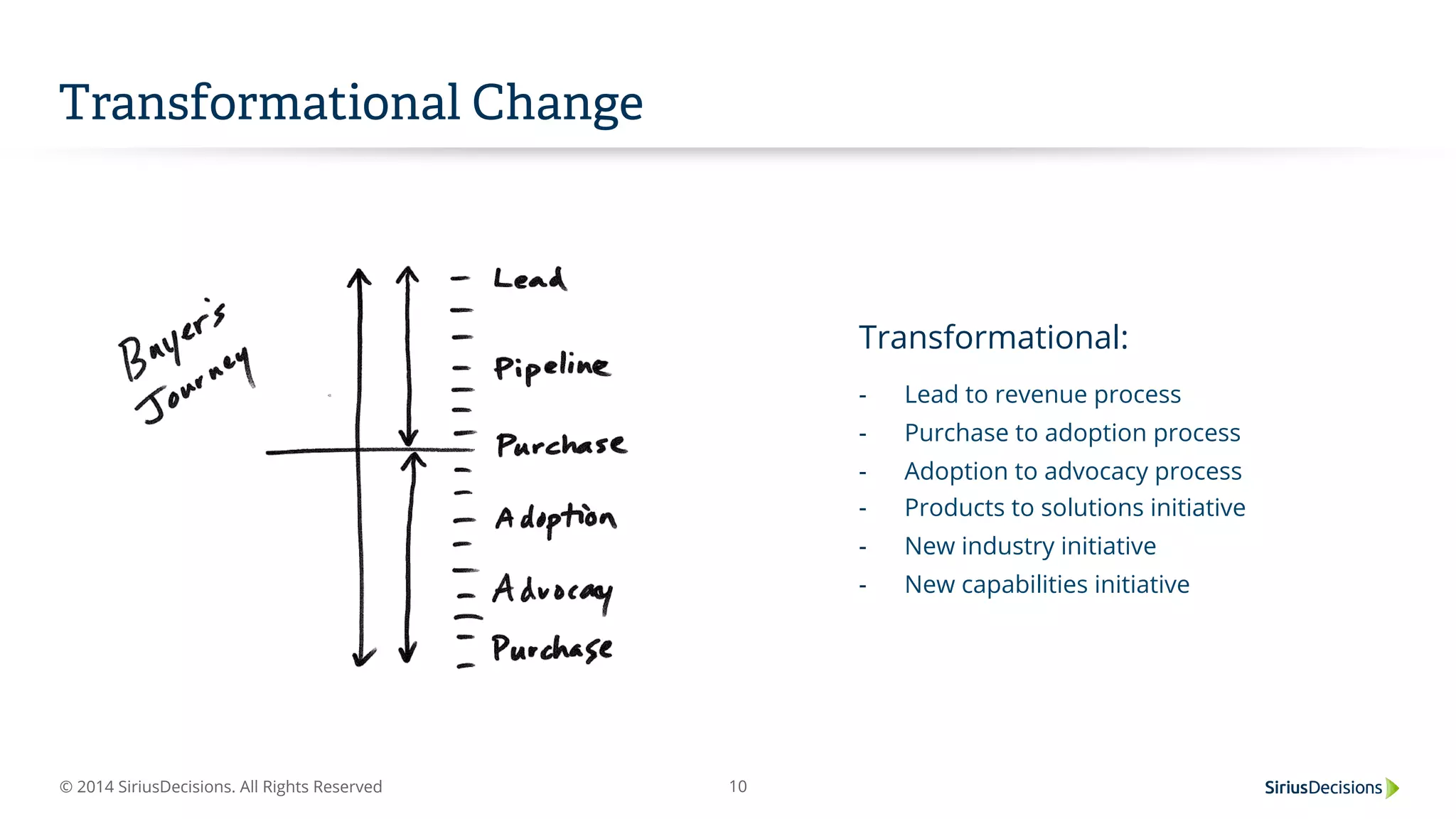 © 2014 SiriusDecisions. All Rights Reserved 10
Transformational Change
Transformational:
-  Lead to revenue process
-  Purchase to adoption process
-  Adoption to advocacy process
-  Products to solutions initiative
-  New industry initiative
-  New capabilities initiative
 