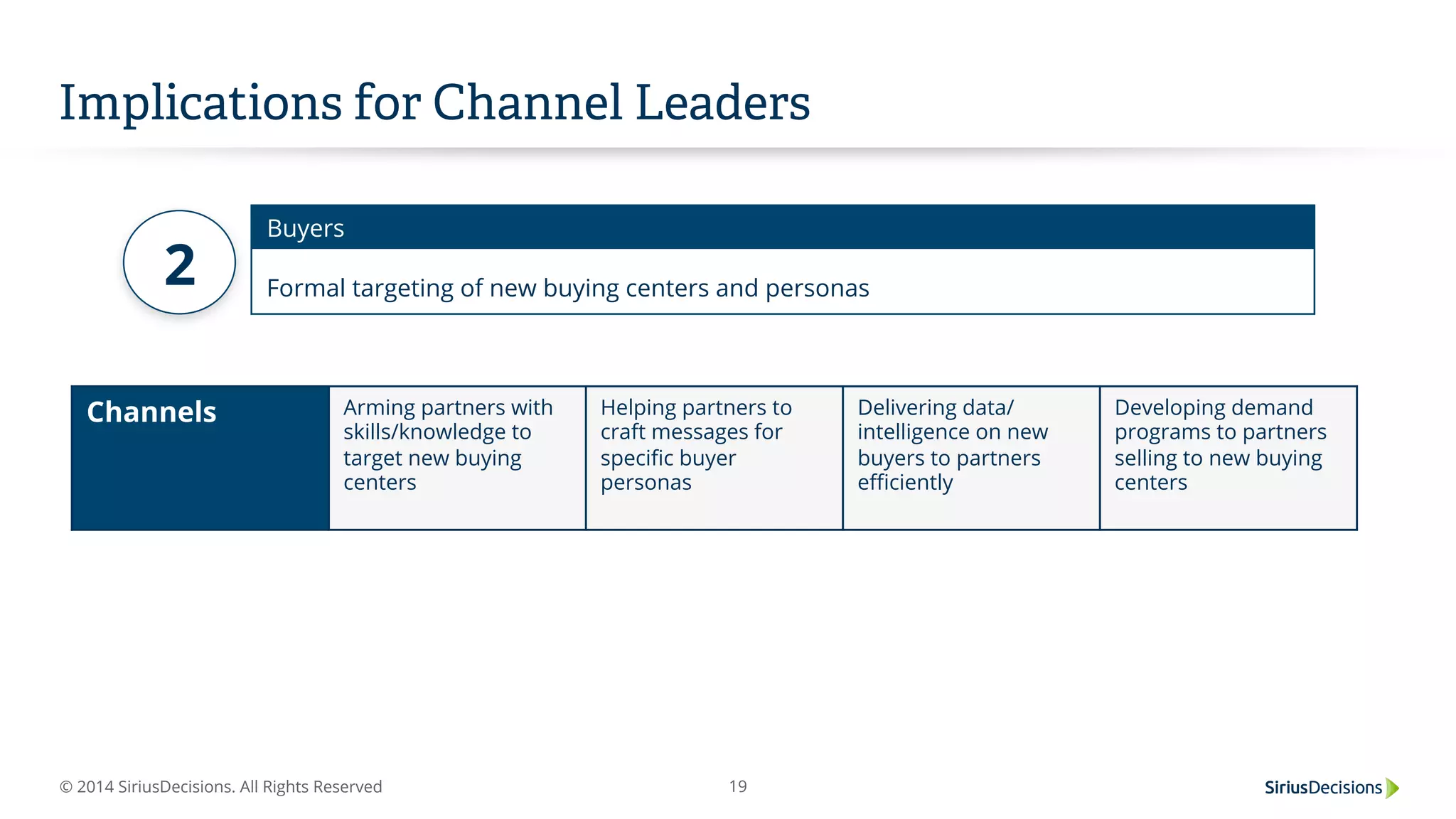 © 2014 SiriusDecisions. All Rights Reserved 19
Channels Arming partners with
skills/knowledge to
target new buying
centers
Helping partners to
craft messages for
speciﬁc buyer
personas
Delivering data/
intelligence on new
buyers to partners
eﬃciently
Developing demand
programs to partners
selling to new buying
centers
Implications for Channel Leaders
Buyers
Formal targeting of new buying centers and personas2
 