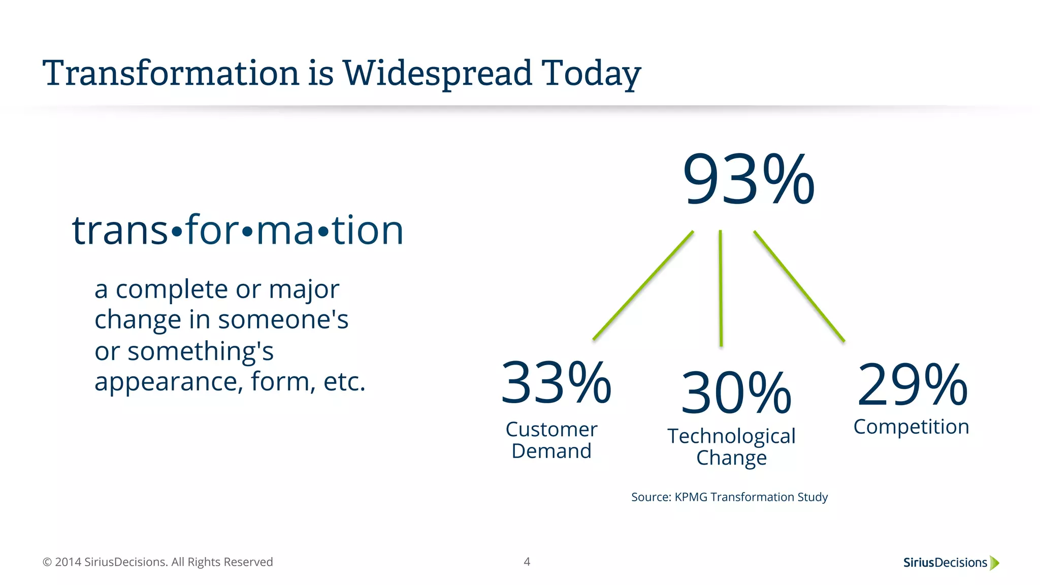© 2014 SiriusDecisions. All Rights Reserved 4
Transformation is Widespread Today
93%
transŸforŸmaŸtion
a complete or major
change in someone's
or something's
appearance, form, etc.
Customer
Demand
33%
Technological
Change
30% Competition
29%
Source: KPMG Transformation Study
 