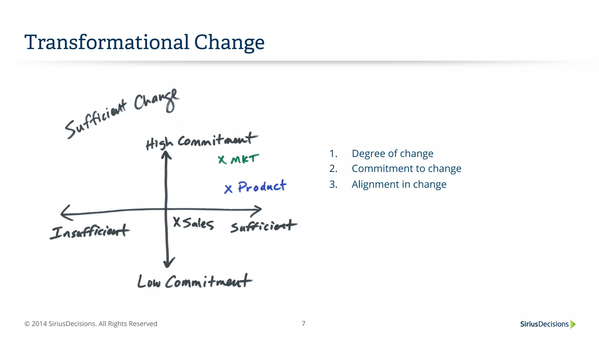 © 2014 SiriusDecisions. All Rights Reserved 7
Transformational Change
1.  Degree of change
2.  Commitment to change
3.  Alignment in change
 