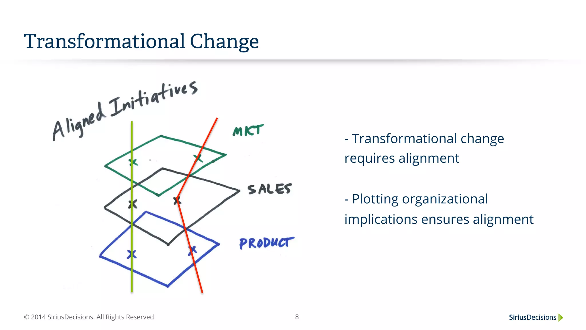© 2014 SiriusDecisions. All Rights Reserved 8
Transformational Change
- Transformational change
requires alignment
- Plotting organizational
implications ensures alignment
 