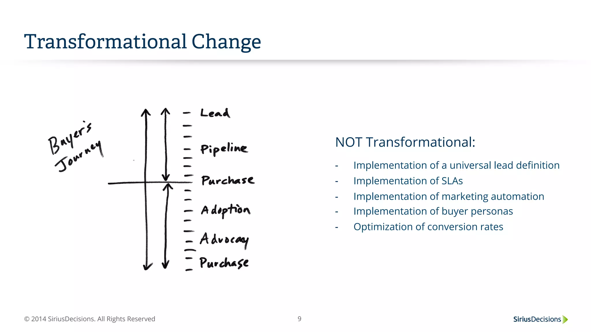 © 2014 SiriusDecisions. All Rights Reserved 9
Transformational Change
NOT Transformational:
-  Implementation of a universal lead deﬁnition
-  Implementation of SLAs
-  Implementation of marketing automation
-  Implementation of buyer personas
-  Optimization of conversion rates
 