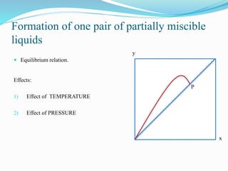 Formation of one pair of partially miscible
liquids
 Equilibrium relation.
Effects:
1) Effect of TEMPERATURE
2) Effect of PRESSURE
x
y
P
 