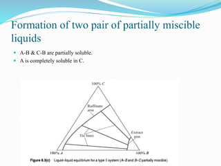 Formation of two pair of partially miscible
liquids
 A-B & C-B are partially soluble.
 A is completely soluble in C.
 