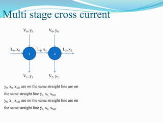 Multi stage cross current
1 2
L0, x0 L1, x1 L2, x2
V0, y0 V0, y0
V2, y2V1, y1
y0, x0, xM1 are on the same straight line are on
the same straight line y1, x1, xM1
y0, x1, xM2 are on the same straight line are on
the same straight line y2, x2, xM2
 