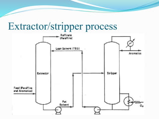 Extractor/stripper process
 