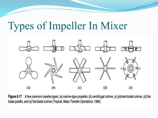 Types of Impeller In Mixer
 