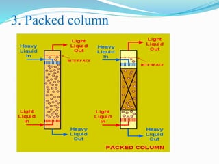 3. Packed column
 