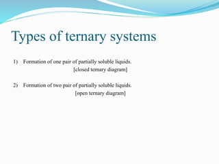 Types of ternary systems
1) Formation of one pair of partially soluble liquids.
[closed ternary diagram]
2) Formation of two pair of partially soluble liquids.
[open ternary diagram]
 