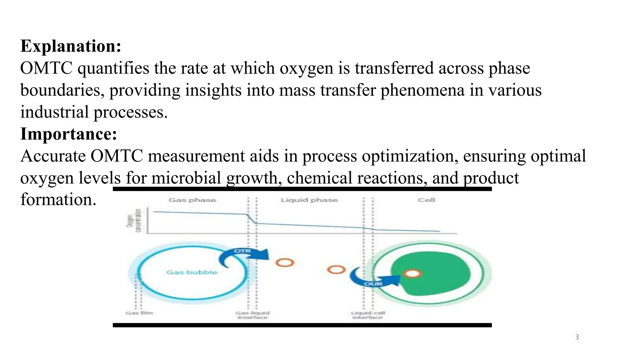 Oxygen mass transfer coefficient by various methods pptx