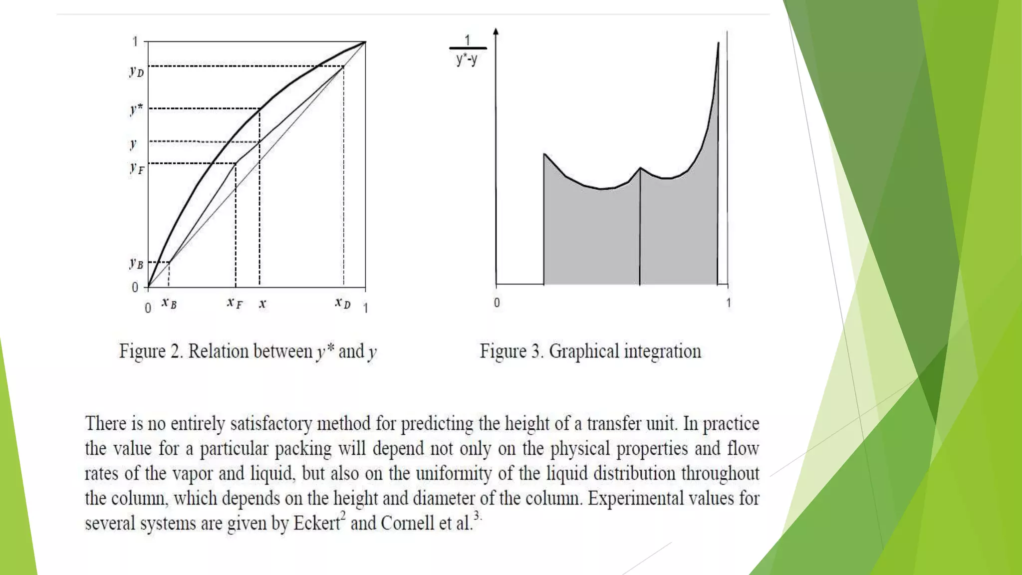 molecular distillation and packed columm distillation