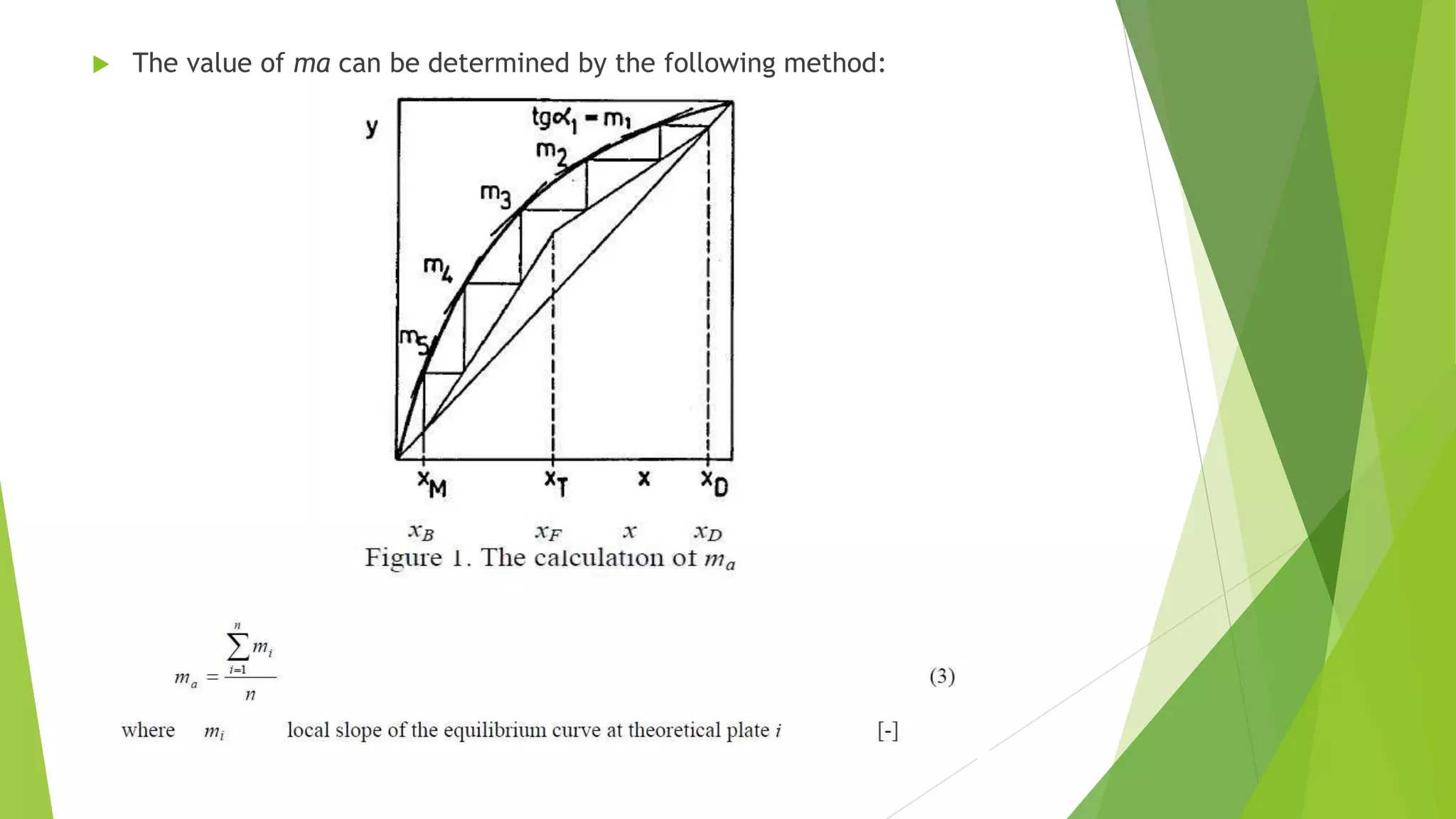  The value of ma can be determined by the following method: 
 