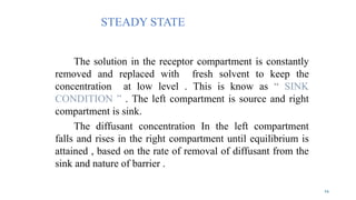STEADY STATE
The solution in the receptor compartment is constantly
removed and replaced with fresh solvent to keep the
concentration at low level . This is know as “ SINK
CONDITION ” . The left compartment is source and right
compartment is sink.
The diffusant concentration In the left compartment
falls and rises in the right compartment until equilibrium is
attained , based on the rate of removal of diffusant from the
sink and nature of barrier .
24
 