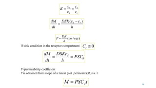 If sink condition in the receptor compartment 0rC
h
ccDSK
dt
dM rd )( 

rd c
c
c
c
K 21

d
d
PSC
h
DSKc
dt
dM

tPSCM d
sec)/(cm
h
DK
P 
P=permeability coefficient
P is obtained from slope of a linear plot permeant (M) vs. t.
29
 