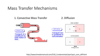 Mass Transfer Mechanisms
1. Convective Mass Transfer 2. Diffusion
http://www.timedomaincvd.com/CVD_Fundamentals/xprt/xprt_conv_diff.html
 
