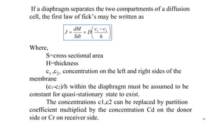 Comprehensive Overview of Mass Transfer and Diffusion Principles in ...