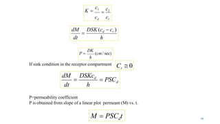 Comprehensive Overview of Mass Transfer and Diffusion Principles in ...