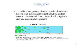 Comprehensive Overview of Mass Transfer and Diffusion Principles in ...