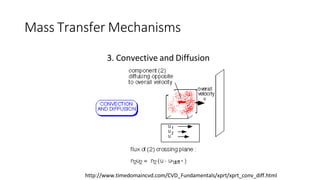 Comprehensive Overview of Mass Transfer and Diffusion Principles in ...