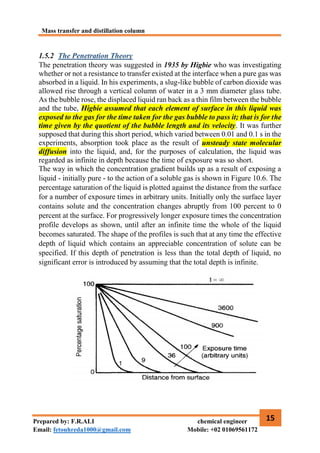 Mass transfer and distillation column
15
Prepared by: F.R.ALI chemical engineer
Email: fetouhreda1000@gmail.com Mobile: +02 01069561172
1.5.2 The Penetration Theory
The penetration theory was suggested in 1935 by Higbie who was investigating
whether or not a resistance to transfer existed at the interface when a pure gas was
absorbed in a liquid. In his experiments, a slug-like bubble of carbon dioxide was
allowed rise through a vertical column of water in a 3 mm diameter glass tube.
As the bubble rose, the displaced liquid ran back as a thin film between the bubble
and the tube, Higbie assumed that each element of surface in this liquid was
exposed to the gas for the time taken for the gas bubble to pass it; that is for the
time given by the quotient of the bubble length and its velocity. It was further
supposed that during this short period, which varied between 0.01 and 0.1 s in the
experiments, absorption took place as the result of unsteady state molecular
diffusion into the liquid, and, for the purposes of calculation, the liquid was
regarded as infinite in depth because the time of exposure was so short.
The way in which the concentration gradient builds up as a result of exposing a
liquid - initially pure - to the action of a soluble gas is shown in Figure 10.6. The
percentage saturation of the liquid is plotted against the distance from the surface
for a number of exposure times in arbitrary units. Initially only the surface layer
contains solute and the concentration changes abruptly from 100 percent to 0
percent at the surface. For progressively longer exposure times the concentration
profile develops as shown, until after an infinite time the whole of the liquid
becomes saturated. The shape of the profiles is such that at any time the effective
depth of liquid which contains an appreciable concentration of solute can be
specified. If this depth of penetration is less than the total depth of liquid, no
significant error is introduced by assuming that the total depth is infinite.
 