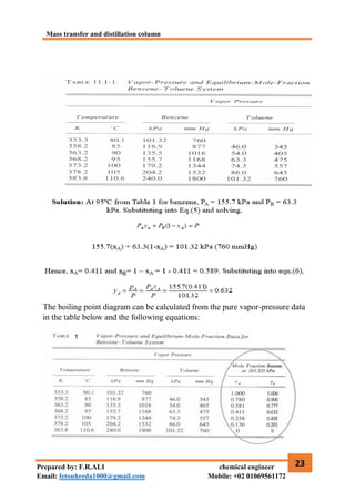Mass transfer and distillation column
23
Prepared by: F.R.ALI chemical engineer
Email: fetouhreda1000@gmail.com Mobile: +02 01069561172
The boiling point diagram can be calculated from the pure vapor-pressure data
in the table below and the following equations:
 