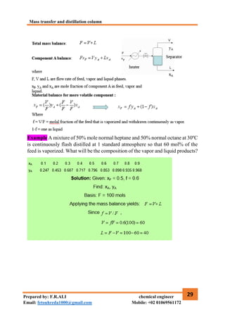 Mass transfer and distillation column
29
Prepared by: F.R.ALI chemical engineer
Email: fetouhreda1000@gmail.com Mobile: +02 01069561172
Example A mixture of 50% mole normal heptane and 50% normal octane at 30ºC
is continuously flash distilled at 1 standard atmosphere so that 60 mol% of the
feed is vaporized. What will be the composition of the vapor and liquid products?
 