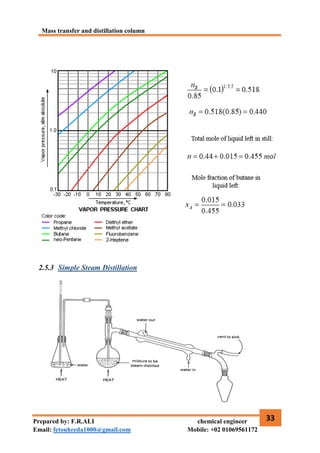 Mass transfer and distillation column
33
Prepared by: F.R.ALI chemical engineer
Email: fetouhreda1000@gmail.com Mobile: +02 01069561172
2.5.3 Simple Steam Distillation
 