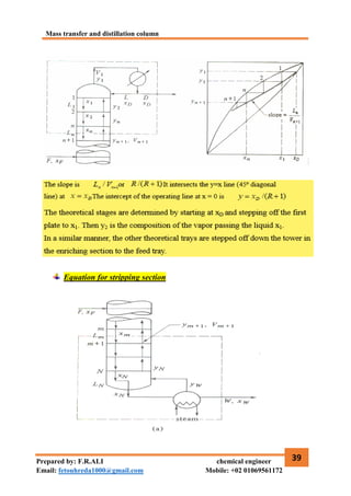 Mass transfer and distillation column
39
Prepared by: F.R.ALI chemical engineer
Email: fetouhreda1000@gmail.com Mobile: +02 01069561172
Equation for stripping section
 