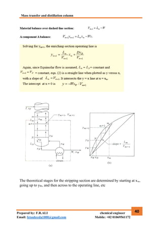 Mass transfer and distillation column
40
Prepared by: F.R.ALI chemical engineer
Email: fetouhreda1000@gmail.com Mobile: +02 01069561172
The theoretical stages for the stripping section are determined by starting at xw,
going up to yW, and then across to the operating line, etc
 