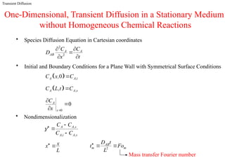 Comprehensive Overview of Diffusion Mass Transfer Principles and ...