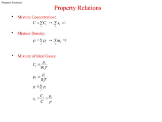 Comprehensive Overview of Diffusion Mass Transfer Principles and ...