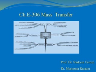 Ch.E-306 Mass Transfer
Prof. Dr. Nadeem Feroze
Dr. Masooma Rustam
 