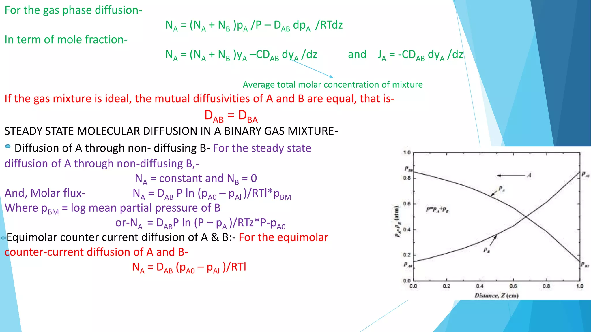 Mass transfer & diffusion hari | PPTX