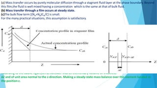 (a) Mass transfer occurs by purely molecular diffusion through a stagnant fluid layer at the phase boundary. Beyond
this film,the fluid is well mixed having a concentration which is the same at that of bulk fluid.
(b) Mass transfer through a film occurs at steady state.
(c)The bulk flow term [(NA+NB)CA/C] is small.
For the many practical situations, this assumption is satisfactory.
According to the above figure,let us consider that an elementary volume of thickness
∆Z and of unit area normal to the z-direction. Making a steady-state mass balance over this element located at
the position z.
 