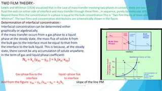 TWO FILM THEORY:-
Lewis and Whitman (1924) visualized that in the case of mass transfer involving two phases in contact, there are two stagnant
fluid film exits on either side of interface and mass transfer through these films , in sequence, purely by molecular diffusion.
Beyond these films the concentration in a phase is equal to the bulk concentration.This is “Two film theory of lewis and
Whitman”. The two films and concentration distributions are schematically shown in the figure.
Determination of interfacial concentration:-
Interfacial concentration can be determined either
graphically or algebraically.
If the mass transfer occurs from a gas phase to a liquid
phase at the steady state, the mass flux of solute A from
the bulk gas to the interface must be equal to that from
the interface to the bulk liquid. This is because, at the steady
state, there cannot be any accumulation of solute anywhere.
In the term of gas and liquid phase coefficient-
NA = ky (yAb – yAi ) = kx(xAi-xAb)
Gas-phase flux to the liquid –phase flux
interface to interface
And from the figure- yAb – yAi /xAb – xAi = -kx/ky slope of the line PM
 