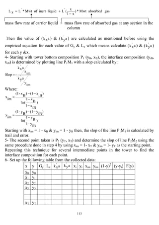 113
gasabsorbedMwt*)
x1
x
(`LliquidinertofMwt*`LxL
−
+=
mass flow rate of carrier liquid + mass flow rate of absorbed gas at any section in the
column
Then the value of ( a`
xk ) & ( a`
yk ) are calculated as mentioned before using the
empirical equation for each value of Gy & Lx which means calculate ( a`
xk ) & ( a`
yk )
for each y &x.
4- Starting with tower bottom composition P1 (yB, xB), the interface composition (yiB,
xiB) is determined by plotting line P1M1 with a slop calculated by:
im
y
a`
yk
im
x
a`
xk
-Slop =
Where:
)
iB
x1
B
x1
ln(
)
iB
x(1)
B
x-(1
im
x
−
−
−−
=
)
iB
y1
B
y1
ln(
)
iB
y(1)
B
y-(1
im
y
−
−
−−
=
Starting with xim = 1 - xB & yim = 1 - yB then, the slop of the line P1M1 is calculated by
trail and error.
5- The second point taken is P2 (yT, xT) and determine the slop of line P2M2 using the
same procedure done in step 4 by using xim = 1- xT & yim = 1- yT as the starting point.
Repeating this technique for several intermediate points in the tower to find the
interface composition for each point.
6- Set up the following table from the collected data:
F(y)(y-yi)(1-y)2
yimximyixia`
yka`
xkLxGyyx
yBxB
y1x1
y2x2
y3x3
yTxT
 