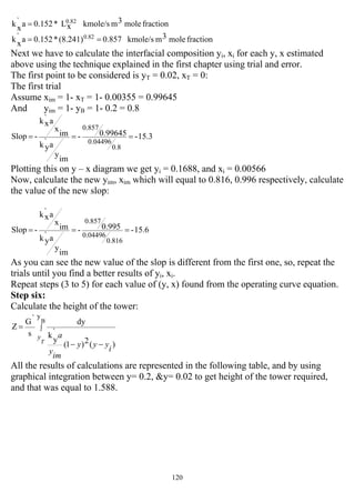 120
fractionmole3mkmole/sxL*0.152a`
xk 0.82
=
fractionmole3mkmole/s0.857(8.241)*0.152a`
xk 0.82
==
Next we have to calculate the interfacial composition yi, xi for each y, x estimated
above using the technique explained in the first chapter using trial and error.
The first point to be considered is yT = 0.02, xT = 0:
The first trial
Assume xim = 1- xT = 1- 0.00355 = 0.99645
And yim = 1- yB = 1- 0.2 = 0.8
15.3-0.99645-
im
y
a`
yk
im
x
a`
xk
-Slop
8.0
04496.0
857.0
===
Plotting this on y – x diagram we get yi = 0.1688, and xi = 0.00566
Now, calculate the new yim, xim which will equal to 0.816, 0.996 respectively, calculate
the value of the new slop:
15.6-0.995-
im
y
a`
yk
im
x
a`
xk
-Slop
816.0
04496.0
857.0
===
As you can see the new value of the slop is different from the first one, so, repeat the
trials until you find a better results of yi, xi.
Repeat steps (3 to 5) for each value of (y, x) found from the operating curve equation.
Step six:
Calculate the height of the tower:
∫
−−
=
B
y
)(2)1(
`
y
k
dy
s
`G
Z
T
y
i
yyy
im
y
a
All the results of calculations are represented in the following table, and by using
graphical integration between y= 0.2, &y= 0.02 to get height of the tower required,
and that was equal to 1.588.
 