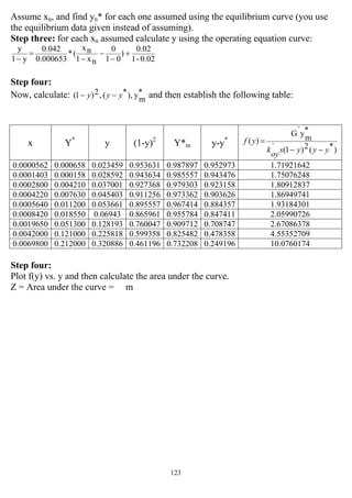 123
Assume xn, and find yn* for each one assumed using the equilibrium curve (you use
the equilibrium data given instead of assuming).
Step three: for each xn assumed calculate y using the operating equation curve:
0.02-1
0.02
)
01
0
nx1
nx
(*
0.000653
0.042
y1
y
+
−
−
−
=
−
Step four:
Now, calculate: *
my),*(,2)1( yyy −− and then establish the following table:
x Y*
y (1-y)2
Y*m y-y*
)*(2)1(`
*
m
y`G
)(
yyys
oy
k
yf
−−
=
0.0000562 0.000658 0.023459 0.953631 0.987897 0.952973 1.71921642
0.0001403 0.000158 0.028592 0.943634 0.985557 0.943476 1.75076248
0.0002800 0.004210 0.037001 0.927368 0.979303 0.923158 1.80912837
0.0004220 0.007630 0.045403 0.911256 0.973362 0.903626 1.86949741
0.0005640 0.011200 0.053661 0.895557 0.967414 0.884357 1.93184301
0.0008420 0.018550 0.06943 0.865961 0.955784 0.847411 2.05990726
0.0019650 0.051300 0.128193 0.760047 0.909712 0.708747 2.67086378
0.0042000 0.121000 0.225818 0.599358 0.825482 0.478358 4.55352709
0.0069800 0.212000 0.320886 0.461196 0.732208 0.249196 10.0760174
Step four:
Plot f(y) vs. y and then calculate the area under the curve.
Z = Area under the curve = m
 