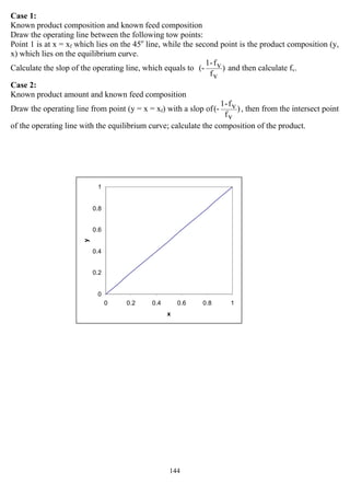 144
0
0.2
0.4
0.6
0.8
1
0 0.2 0.4 0.6 0.8 1
x
y
Case 1:
Known product composition and known feed composition
Draw the operating line between the following tow points:
Point 1 is at x = xf which lies on the 45o
line, while the second point is the product composition (y,
x) which lies on the equilibrium curve.
Calculate the slop of the operating line, which equals to )
vf
vf-1
(- and then calculate fv.
Case 2:
Known product amount and known feed composition
Draw the operating line from point (y = x = xf) with a slop of )
vf
vf-1
(- , then from the intersect point
of the operating line with the equilibrium curve; calculate the composition of the product.
 