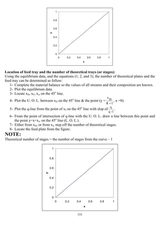 151
0
0.2
0.4
0.6
0.8
1
0 0.2 0.4 0.6 0.8 1
x
y
0
0.2
0.4
0.6
0.8
1
0 0.2 0.4 0.6 0.8 1
x
y
Location of feed tray and the number of theoretical trays (or stages):
Using the equilibrium data, and the equations (1, 2, and 3), the number of theoretical plates and the
feed tray can be determined as follow:
1- Complete the material balance so the values of all streams and their composition are known.
2- Plot the equilibrium data.
3- Locate xD, xF, xw on the 45o
line.
4- Plot the U. O. L. between xD on the 45o
line & the point (y =
1R
D
x
+
, x =0).
5- Plot the q-line from the point of xf on the 45o
line with slop of
1-q
q
.
6- From the point of intersection of q-line with the U. O. L. draw a line between this point and
the point y=x=xw on the 45o
line (L. O. L.).
7- Either from xD, or from xw step off the number of theoretical stages.
8- Locate the feed plate from the figure.
NOTE:
Theoretical number of stages = the number of stages from the curve – 1
 
