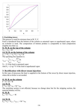 156
0
0.1
0.2
0.3
0.4
0.5
0.6
0.7
0.8
0.9
1
0 0.2 0.4 0.6 0.8 1
x
y
2- Enriching tower:
This process is used for mixtures lean in M. V. C.
Feed is introduced from the bottom of the column as saturated vapor or superheated vapor, where
no re-boiler is used. The composition of bottom product is comparable to feed composition
(slightly less than xf).
O. M. B. on the top of the column
Vn+1 = Ln + D
[A] M. B. on the bottom of the column
yn+1 * Vn+1 = xn * Ln + xD * D
The operating line equation is:
1nV
Dx*D
nx*
1nV
L
1ny
+
+
+
=+
n
Vn = F if the feed is saturated vapor
And Vn = (1-q) * F if the feed is superheated vapor
3- Rectification with direct steam injection:
In this type of processes the heat is supplied to the bottom of the tower by direct steam injection,
where the re-boiler is not needed.
O. M. B. on the column
F + S = D + W
[A] M. B.
F * xf = D * xD + W * xW
The enriching section is not affected, because no change done but for the stripping section, the
material balance will be:
O. M. B.
Lm + S = Vm+1 + W
[A] M. B.
Lm * xm = Vm+1 * ym+1 + W * xW
 