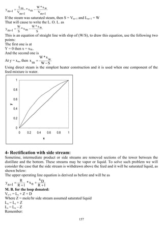 157
1mV
wx*W
mx*
1mV
mL
1my
+
−
+
=+
If the steam was saturated steam, then S = Vm+1 and Lm+1 = W
That will cause to write the L. O. L. as
S
wx*W
mx*
S
W
1my −=+
This is an equation of straight line with slop of (W/S), to draw this equation, use the following two
points:
The first one is at
Y = 0 then x = xW,
And the second one is
At y = xm, then
SW
wx*W
mx
−
=
Using direct steam is the simplest heater construction and it is used when one component of the
feed mixture is water.
0
0.2
0.4
0.6
0.8
1
0 0.2 0.4 0.6 0.8 1
x
y
4- Rectification with side stream:
Sometime, intermediate product or side streams are removed sections of the tower between the
distillate and the bottom. These streams may be vapor or liquid. To solve such problem we will
consider the case that the side stream is withdrawn above the feed and it will be saturated liquid, as
shown below:
The upper operating line equation is derived as before and will be as
1R
D
x
nx*
1R
R
1n
y
+
+
+
=
+
M. B. for the loop donated:
Vs+1 = Ls + Z + D
Where Z = mole/hr side stream assumed saturated liquid
Ln = Ls + Z
Ls = Ln – Z
Remember:
 