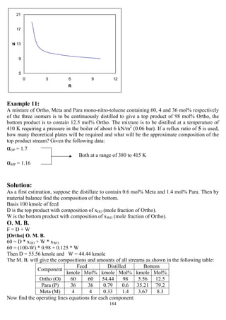 184
5
9
13
17
21
0 3 6 9 12
R
N
Example 11:
A mixture of Ortho, Meta and Para mono-nitro-toluene containing 60, 4 and 36 mol% respectively
of the three isomers is to be continuously distilled to give a top product of 98 mol% Ortho, the
bottom product is to contain 12.5 mol% Ortho. The mixture is to be distilled at a temperature of
410 K requiring a pressure in the boiler of about 6 kN/m2
(0.06 bar). If a reflux ratio of 5 is used,
how many theoretical plates will be required and what will be the approximate composition of the
top product stream? Given the following data:
αOP = 1.7
Both at a range of 380 to 415 K
αMP = 1.16
Solution:
As a first estimation, suppose the distillate to contain 0.6 mol% Meta and 1.4 mol% Para. Then by
material balance find the composition of the bottom.
Basis 100 kmole of feed
D is the top product with composition of xDO (mole fraction of Ortho).
W is the bottom product with composition of xWO (mole fraction of Ortho).
O. M. B.
F = D + W
[Ortho] O. M. B.
60 = D * xDO + W * xWO
60 = (100-W) * 0.98 + 0.125 * W
Then D = 55.56 kmole and W = 44.44 kmole
The M. B. will give the compositions and amounts of all streams as shown in the following table:
Feed Distilled Bottom
Component
kmole Mol% kmole Mol% kmole Mol%
Ortho (O) 60 60 54.44 98 5.56 12.5
Para (P) 36 36 0.79 0.6 35.21 79.2
Meta (M) 4 4 0.33 1.4 3.67 8.3
Now find the operating lines equations for each component:
 