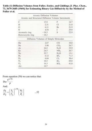 20
Table (1) Diffusion Volumes from Fuller, Ensley, and Giddings [J. Phys. Chem.,
73, 3679-3685 (1969)] for Estimating Binary Gas Diffusivity by the Method of
Fuller et al.
From equation (50) we can notice that:
P
1.75
T
Dα
And:
...52
1
2
75.1
2
1
2
1
⎟⎟
⎠
⎞
⎜⎜
⎝
⎛
⎟⎟
⎠
⎞
⎜⎜
⎝
⎛
=
P
P
T
T
D
D
 