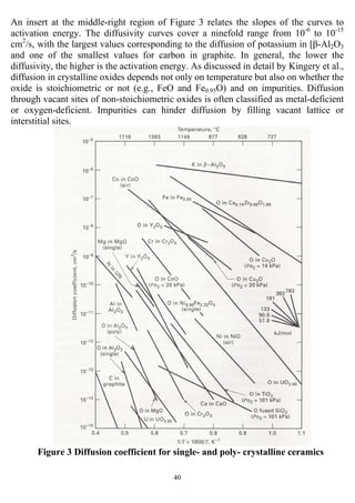 40
An insert at the middle-right region of Figure 3 relates the slopes of the curves to
activation energy. The diffusivity curves cover a ninefold range from 10-6
to 10-15
cm2
/s, with the largest values corresponding to the diffusion of potassium in [β-Al2O3
and one of the smallest values for carbon in graphite. In general, the lower the
diffusivity, the higher is the activation energy. As discussed in detail by Kingery et al.,
diffusion in crystalline oxides depends not only on temperature but also on whether the
oxide is stoichiometric or not (e.g., FeO and Fe0.95O) and on impurities. Diffusion
through vacant sites of non-stoichiometric oxides is often classified as metal-deficient
or oxygen-deficient. Impurities can hinder diffusion by filling vacant lattice or
interstitial sites.
Figure 3 Diffusion coefficient for single- and poly- crystalline ceramics
 
